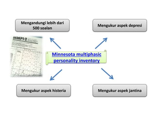 Minnesota multiphasic
personality inventory
Mengandungi lebih dari
500 soalan
Mengukur aspek jantinaMengukur aspek histeria
Mengukur aspek depresi
 