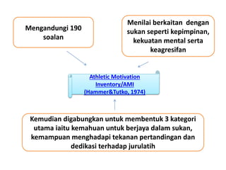 Athletic Motivation
Inventory/AMI
(Hammer&Tutko, 1974)
Mengandungi 190
soalan
Menilai berkaitan dengan
sukan seperti kepimpinan,
kekuatan mental serta
keagresifan
Kemudian digabungkan untuk membentuk 3 kategori
utama iaitu kemahuan untuk berjaya dalam sukan,
kemampuan menghadapi tekanan pertandingan dan
dedikasi terhadap jurulatih
 
