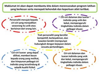 Maklumat ini akan dapat membantu kita dalam merencanakan program latihan
yang berkesan serta menepati kehendak dan keperluan atlet terlibat.
Personaliti merujuk kepada
ciri-ciri yang menjadikan
seseorang itu unik atau
berlainan dari orang lain.
Ciri-ciri dalaman dan
luaran individu yang unik
dan kekal, mempengaruhi
tingkahlaku individu dalam
pelbagai situasi.
Ciri-ciri luaran yang dapat
dilihat, memberi kesan
kepada orang yang melihat,
dan himpunan pelbagai ciri
individu yang terselindung di
sebalik kualiti fizikal.
Ciri-ciri dalaman dan luaran
individu yang unik dan
kekal, mempengaruhi
tingkahlaku individu dalam
pelbagai situasi.
Trait personaliti yang bersifat
kompetitif, berkeyakinan, dan
kawalan kendiri mempunyai
hubungkait dengan kejayaan dalam
sesuatu pertandingan.
 