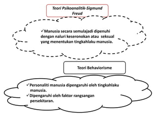 Teori Psikoanalitik-Sigmund
Freud
Manusia secara semulajadi dipenuhi
dengan naluri keseronokan atau seksual
yang menentukan tingkahlaku manusia.
Teori Behaviorisme
Personaliti manusia dipengaruhi oleh tingkahlaku
manusia.
Dipengaruhi oleh faktor rangsangan
persekitaran.
 