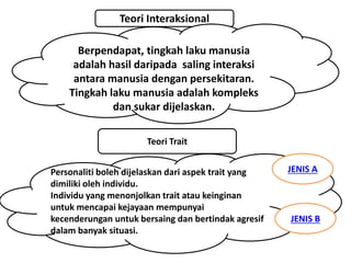 Personaliti boleh dijelaskan dari aspek trait yang
dimiliki oleh individu.
Individu yang menonjolkan trait atau keinginan
untuk mencapai kejayaan mempunyai
kecenderungan untuk bersaing dan bertindak agresif
dalam banyak situasi.
Teori Interaksional
Berpendapat, tingkah laku manusia
adalah hasil daripada saling interaksi
antara manusia dengan persekitaran.
Tingkah laku manusia adalah kompleks
dan sukar dijelaskan.
Teori Trait
JENIS A
JENIS B
 