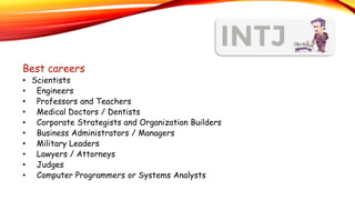 Personalities - MBTI | PPTX