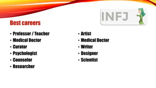 Personalities - MBTI | PPTX