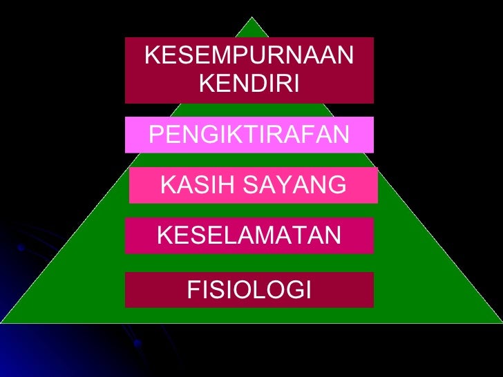 Personaliti Warna