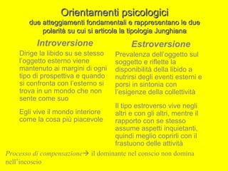Orientamenti psicologiciOrientamenti psicologici
due atteggiamenti fondamentali e rappresentano le duedue atteggiamenti fondamentali e rappresentano le due
polarità su cui si articola la tipologia Junghianapolarità su cui si articola la tipologia Junghiana
Introversione
Dirige la libido su se stesso
l’oggetto esterno viene
mantenuto ai margini di ogni
tipo di prospettiva e quando
si confronta con l’esterno si
trova in un mondo che non
sente come suo
Egli vive il mondo interiore
come la cosa più piacevole
Estroversione
Prevalenza dell’oggetto sul
soggetto e riflette la
disponibilità della libido a
nutrirsi degli eventi esterni e
porsi in sintonia con
l’esigenze della collettività
Il tipo estroverso vive negli
altri e con gli altri, mentre il
rapporto con se stesso
assume aspetti inquietanti,
quindi meglio coprirli con il
frastuono delle attività
Processo di compensazione il dominante nel conscio non domina
nell’incoscio
 