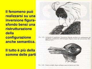 Il fenomeno può
realizzarsi su una
inversione figura-
sfondo bensì una
ristrutturazione
della
configurazione
anche semantica.
Il tutto è più della
somme delle parti
 