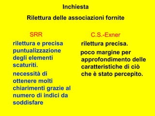 SRR
rilettura e precisa
puntualizzazione
degli elementi
scaturiti.
necessità di
ottenere molti
chiarimenti grazie al
numero di indici da
soddisfare
C.S.-Exner
rilettura precisa.
poco margine per
approfondimento delle
caratteristiche di ciò
che è stato percepito.
Inchiesta
Rilettura delle associazioni fornite
 