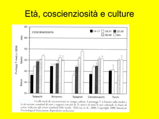 Età, coscienziosità e culture
 