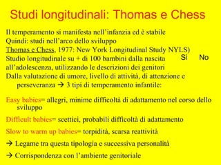 Studi longitudinali: Thomas e Chess
Il temperamento si manifesta nell’infanzia ed è stabile
Quindi: studi nell’arco dello sviluppo
Thomas e Chess, 1977: New York Longitudinal Study NYLS)
Studio longitudinale su + di 100 bambini dalla nascita
all’adolescenza, utilizzando le descrizioni dei genitori
Dalla valutazione di umore, livello di attività, di attenzione e
perseveranza  3 tipi di temperamento infantile:
Easy babies= allegri, minime difficoltà di adattamento nel corso dello
sviluppo
Difficult babies= scettici, probabili difficoltà di adattamento
Slow to warm up babies= torpidità, scarsa reattività
 Legame tra questa tipologia e successiva personalità
 Corrispondenza con l’ambiente genitoriale
Sì No
 