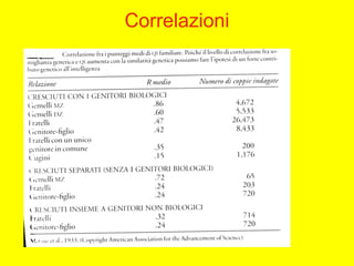Correlazioni
 