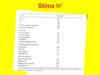 Stima h2
 