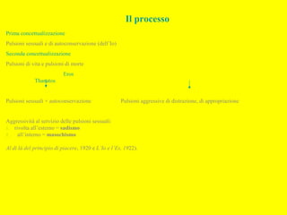 Il processo
Prima concettualizzazione
Pulsioni sessuali e di autoconservazione (dell’Io)
Seconda concettualizzazione
Pulsioni di vita e pulsioni di morte
Eros
Thanatos
Pulsioni sessuali + autoconservazione Pulsioni aggressive di distruzione, di appropriazione
Aggressività al servizio delle pulsioni sessuali:
1. rivolta all’esterno = sadismo
2. all’interno = masochismo
Al di là del principio di piacere, 1920 e L’Io e l’Es, 1922).
 