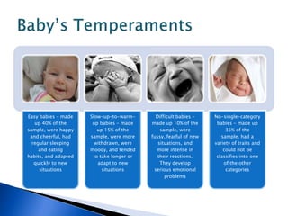 Baby’s Temperaments