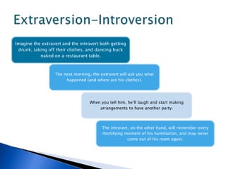 Extraversion-Introversion