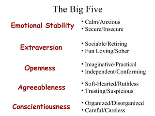 The Big Five Emotional Stability Extraversion Openness Agreeableness Conscientiousness ,[object Object],[object Object],[object Object],[object Object],[object Object],[object Object],[object Object],[object Object],[object Object],[object Object]