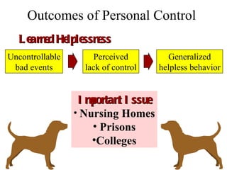 Outcomes of Personal Control Learned Helplessness Uncontrollable bad events Perceived lack of control Generalized helpless behavior ,[object Object],[object Object],[object Object],[object Object]