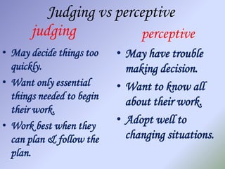 Judging vs perceptive
       judging           perceptive
• May decide things too    • May have trouble
  quickly.                   making decision.
• Want only essential      • Want to know all
  things needed to begin
                             about their work.
  their work.
• Work best when they
                           • Adopt well to
  can plan & follow the      changing situations.
  plan.
 
