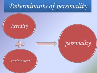 Determinants of personality

heredity

                   personality

environment
 