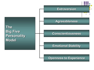 Extraversion


                  Agreeableness
The
Big Five
                Conscientiousness
Personality
Model
                Emotional Stability


              Openness to Experience
 