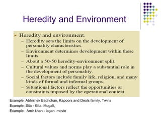 Heredity and Environment




Example :Abhishek Bachchan, Kapoors and Deols family, Twins
Example :Sita - Gita, Mogali,
Example: Amir khan - lagan movie
 