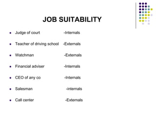 JOB SUITABILITY
   Judge of court              -Internals

   Teacher of driving school   -Externals

   Watchman                    -Externals

   Financial adviser           -Internals

   CEO of any co               -Internals

   Salesman                     -internals

   Call center                  -Externals
 
