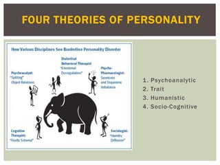 Personality and Measurement