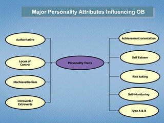  Social factors include family life, religion, and many kinds of formal and informal groups.