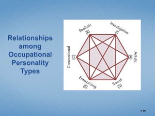 MachiavellianismDegree to which  an individual is pragmatic, maintains emotional distance, and  believes that  ends justify  means.“If it works, use it” is consistent with a high-Mach perspective.Conditions Favoring High MachsDirect interaction