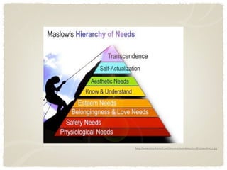 http://www.miraclemind.com/investors/newsletter/2008/5/5/maslow_2.jpg
 