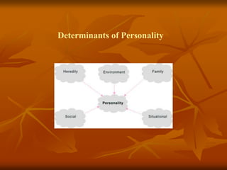 Determinants of Personality
 