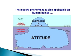The Iceberg phenomena is also applicable on
             human beings …
 