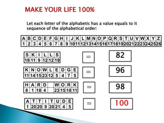 MAKE YOUR LIFE 100%

 Let each letter of the alphabetic has a value equals to it
 sequence of the alphabetical order:

A B C D E F G H I J K L M N O P Q R S T U VWX Y Z
1 2 3 4 5 6 7 8 9 1011121314151617181920212223242526

S K I L L S
                               =               82
19 11 9 12 12 19

K N O W L E D G E
                               =               96
11 14 15 23 12 5 4 7 5

 H A R D
 8 1 18 4
               W O R K
               23 15 18 11
                                =              98
 A T T I T U D E
 1 20 20 9 20 21 4 5
                                =              100
 