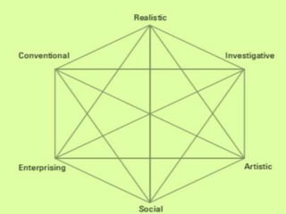 Personality | PPTX