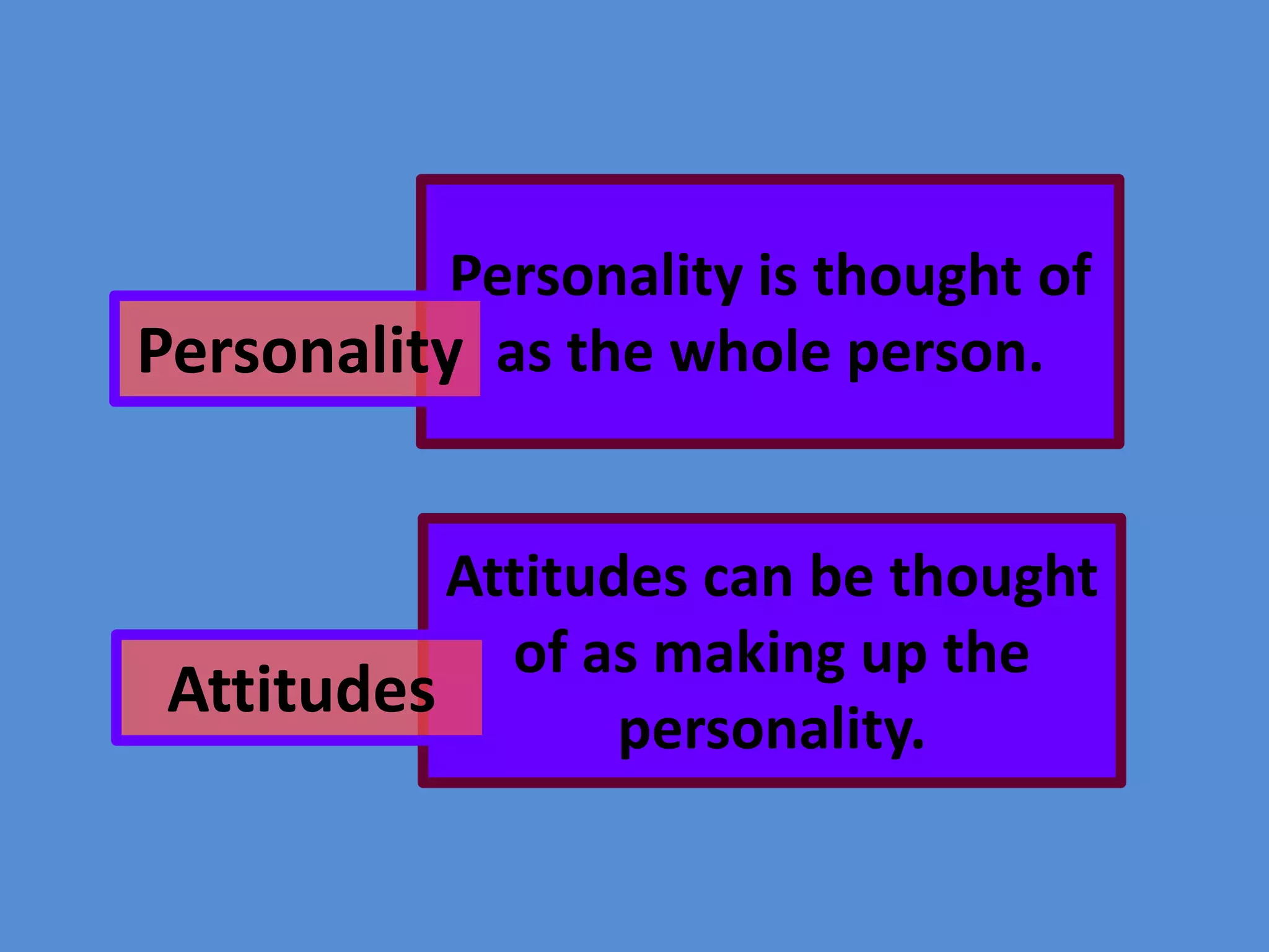 Personality is thought of
Personality as the whole person.
Attitudes can be thought
of as making up the
Attitudes
personality.

 
