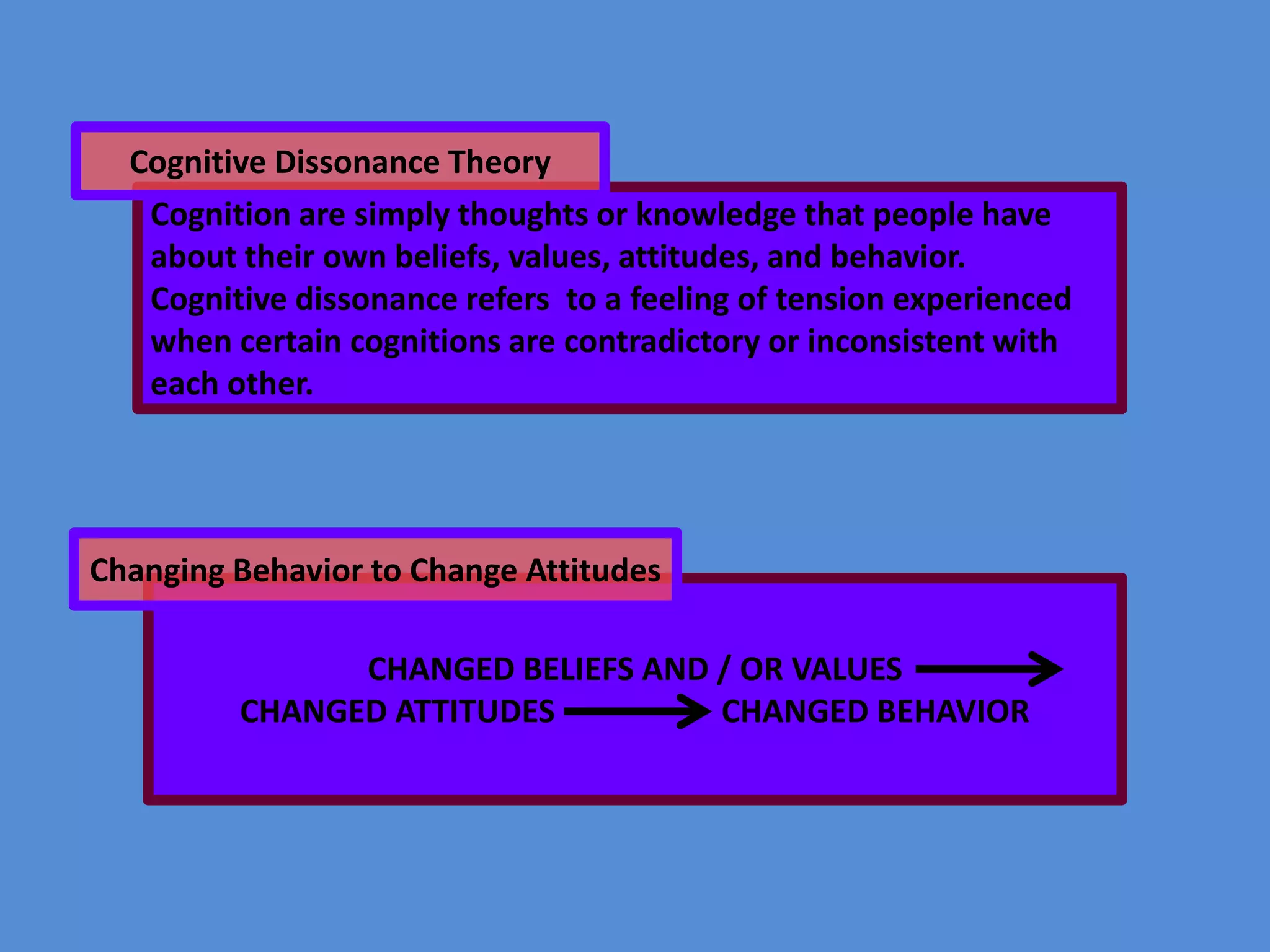 Cognitive Dissonance Theory
Cognition are simply thoughts or knowledge that people have
about their own beliefs, values, attitudes, and behavior.
Cognitive dissonance refers to a feeling of tension experienced
when certain cognitions are contradictory or inconsistent with
each other.

Changing Behavior to Change Attitudes
CHANGED BELIEFS AND / OR VALUES
CHANGED ATTITUDES
CHANGED BEHAVIOR

 