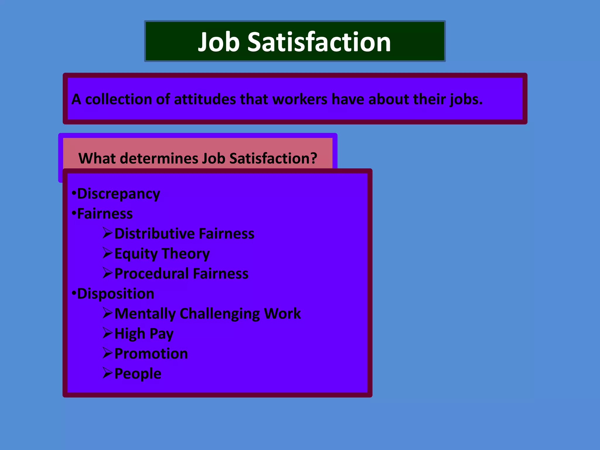 Job Satisfaction
A collection of attitudes that workers have about their jobs.

What determines Job Satisfaction?
•Discrepancy
•Fairness
Distributive Fairness
Equity Theory
Procedural Fairness
•Disposition
Mentally Challenging Work
High Pay
Promotion
People

 