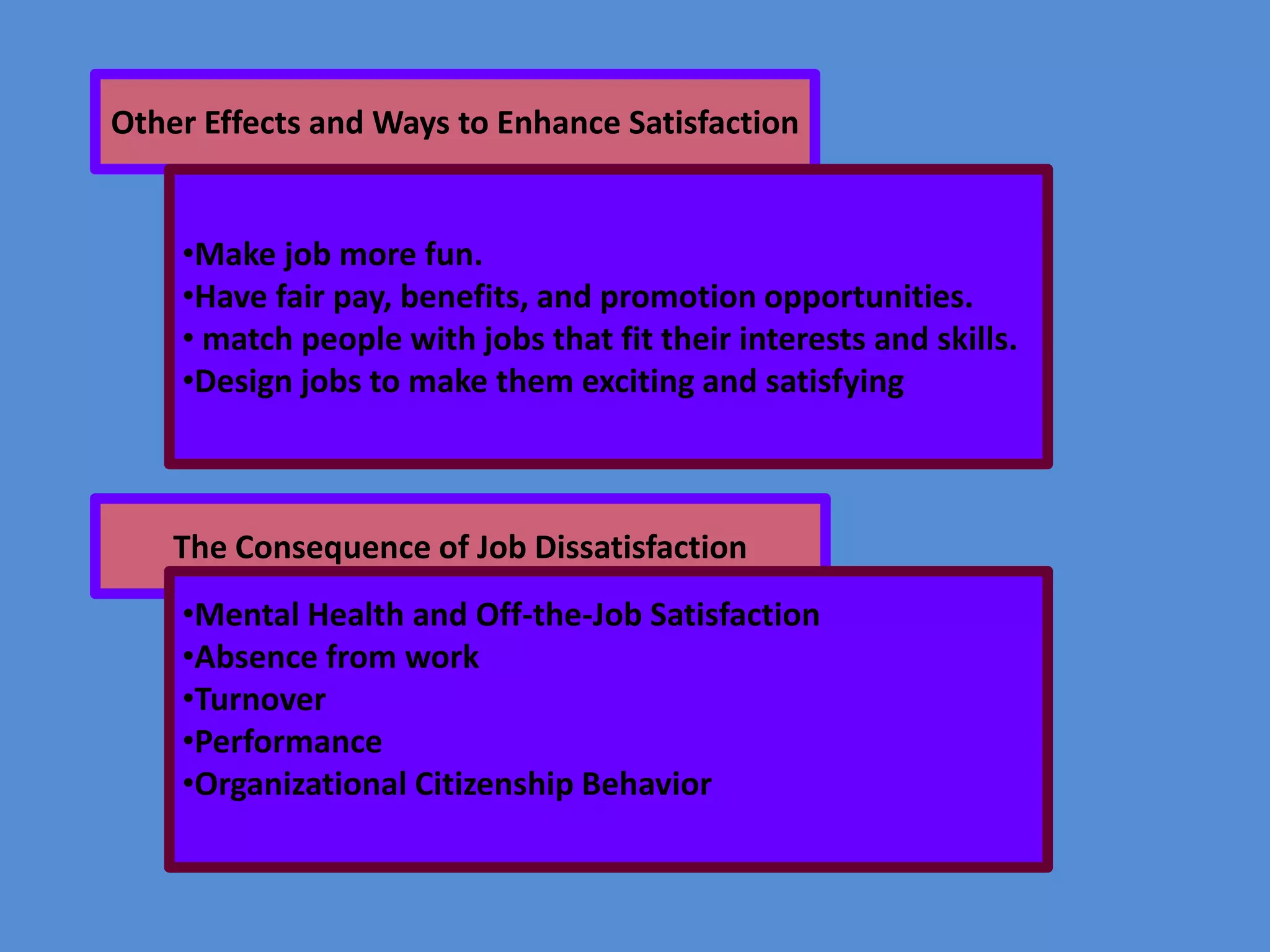 Other Effects and Ways to Enhance Satisfaction

•Make job more fun.
•Have fair pay, benefits, and promotion opportunities.
• match people with jobs that fit their interests and skills.
•Design jobs to make them exciting and satisfying

The Consequence of Job Dissatisfaction
•Mental Health and Off-the-Job Satisfaction
•Absence from work
•Turnover
•Performance
•Organizational Citizenship Behavior

 
