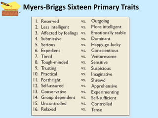 Myers-Briggs Sixteen Primary Traits
 