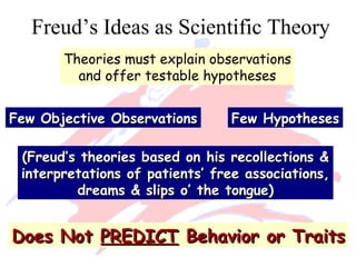 Freud’s Ideas as Scientific Theory
Theories must explain observations
and offer testable hypotheses
Few Objective ObservationsFew Objective Observations Few HypothesesFew Hypotheses
(Freud’s theories based on his recollections &(Freud’s theories based on his recollections &
interpretations of patients’ free associations,interpretations of patients’ free associations,
dreams & slips o’ the tongue)dreams & slips o’ the tongue)
Does NotDoes Not PREDICTPREDICT Behavior or TraitsBehavior or Traits
 