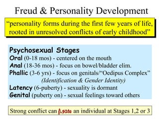 Freud & Personality Development
“personality forms during the first few years of life,
rooted in unresolved conflicts of early childhood”
“personality forms during the first few years of life,
rooted in unresolved conflicts of early childhood”
Psychosexual Stages
Oral (0-18 mos) - centered on the mouth
Anal (18-36 mos) - focus on bowel/bladder elim.
Phallic (3-6 yrs) - focus on genitals/“Oedipus Complex”
(Identification & Gender Identity)
Latency (6-puberty) - sexuality is dormant
Genital (puberty on) - sexual feelings toward others
Strong conflict can fixate an individual at Stages 1,2 or 3
 