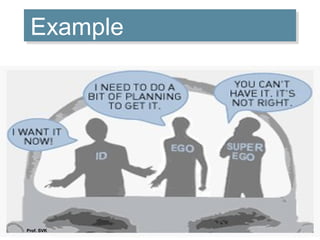 ExampleExample
Prof. SVK
 