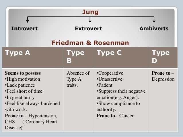 type a personality
