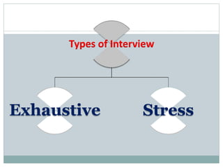 Types of Interview
Exhaustive Stress
 