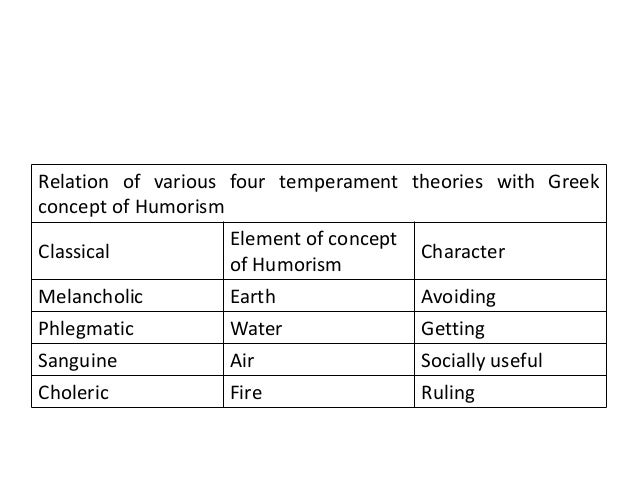 Four temperament of the types Four Temperament