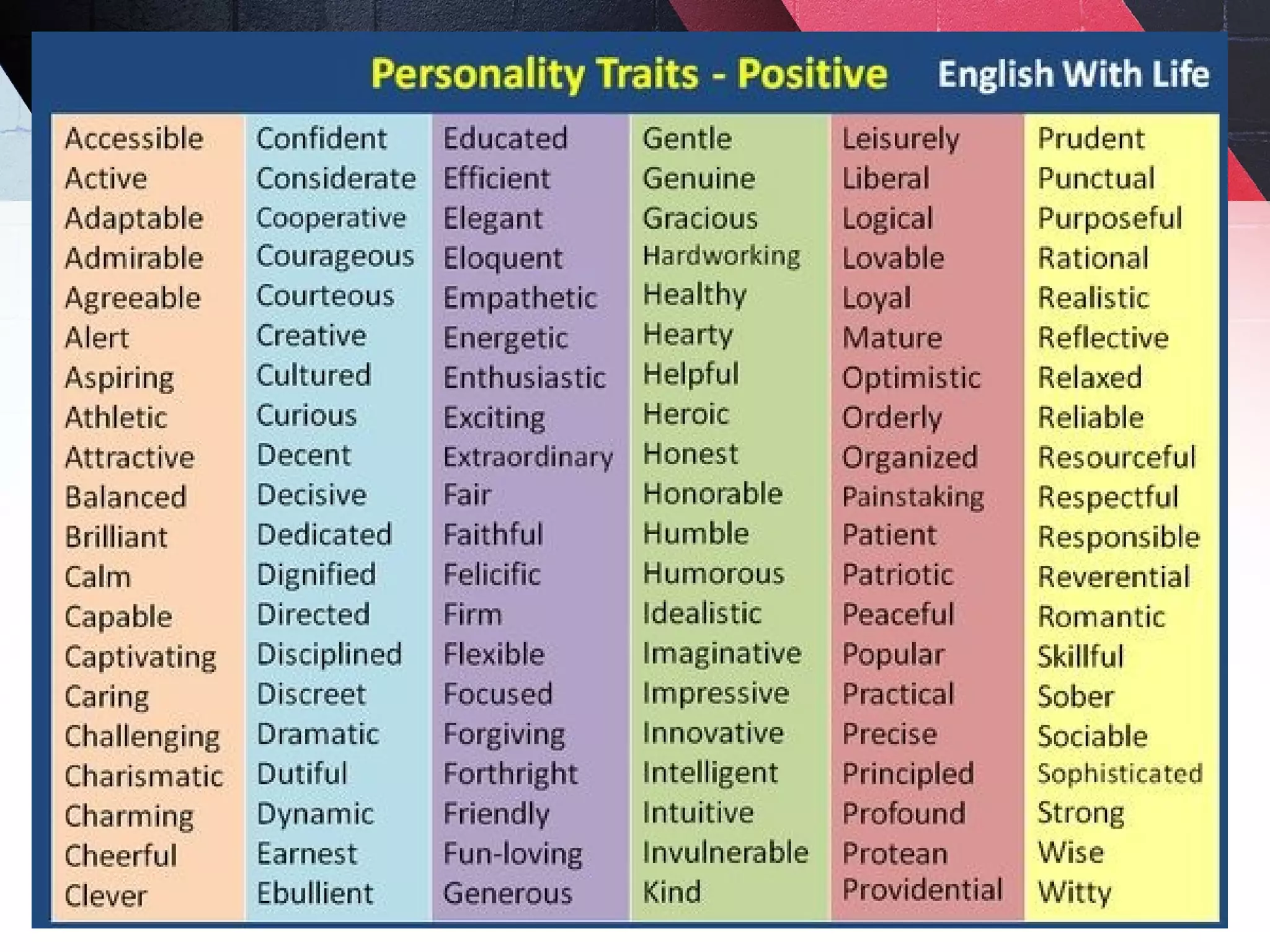 Personality ppt
