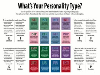 Sara Ellis MBTI Personality Type: ESTJ or ESTP?