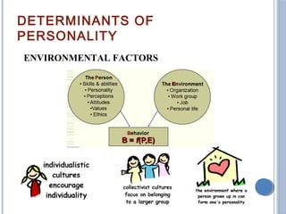 DETERMINANTS OF
PERSONALITY
ENVIRONMENTAL FACTORS
 