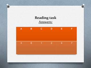 Reading task
Answers:
A B C D E F
3 6 1 2 4 7
 