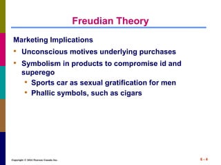 Copyright © 2014 Pearson Canada Inc. 6 - 4
Freudian Theory
Marketing Implications
• Unconscious motives underlying purchases
• Symbolism in products to compromise id and
superego
• Sports car as sexual gratification for men
• Phallic symbols, such as cigars
 