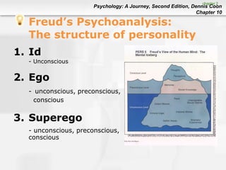 Psychology: A Journey, Second Edition, Dennis Coon
Chapter 10
Freud’s Psychoanalysis:
The structure of personality
1. Id
- Unconscious
2. Ego
- unconscious, preconscious,
conscious
3. Superego
- unconscious, preconscious,
conscious
chapter 2
 